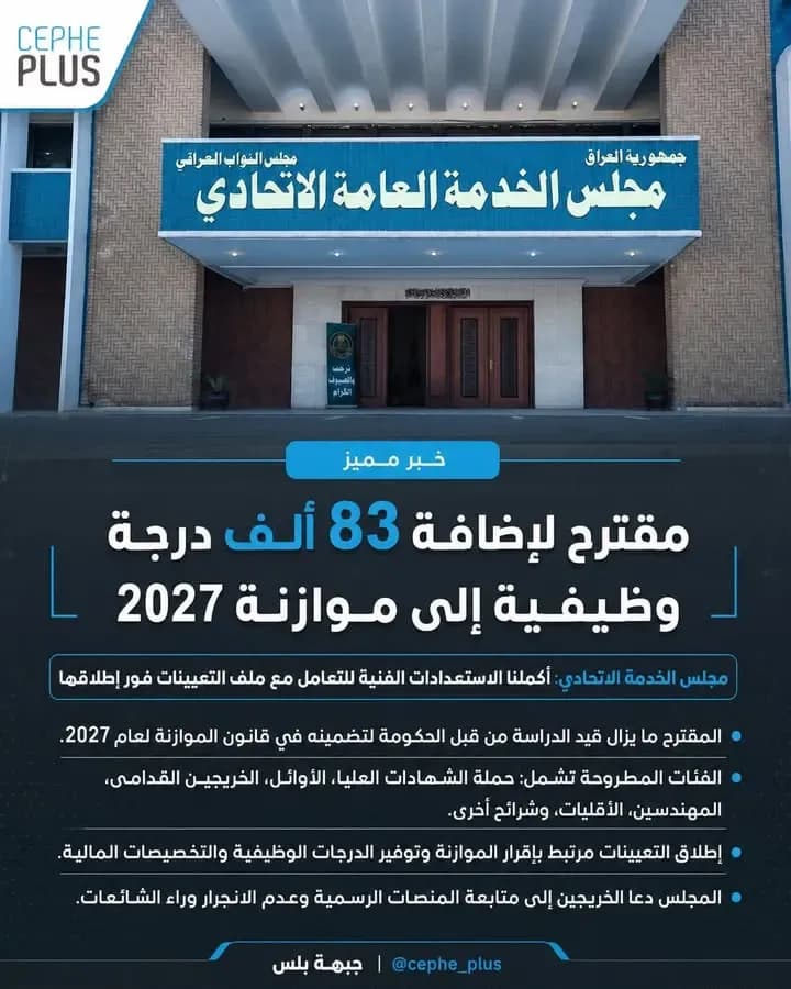 مجلس الخدمة الاتحادي يعلن إكمال استعداداته الفنية لملف التعيينات، مع مقترح لإضافة 83 ألف درجة وظيفية ضمن موازنة 2027، بانتظار إقرارها…