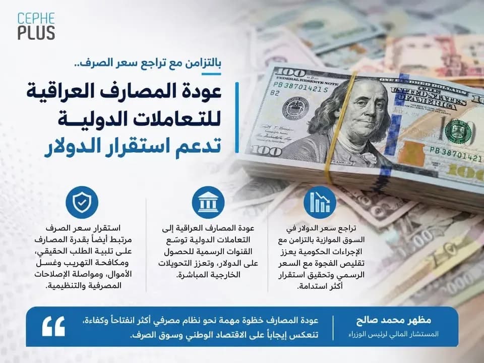 الدولار يتراجع… والمصارف تعود إلى الواجهة الدولية